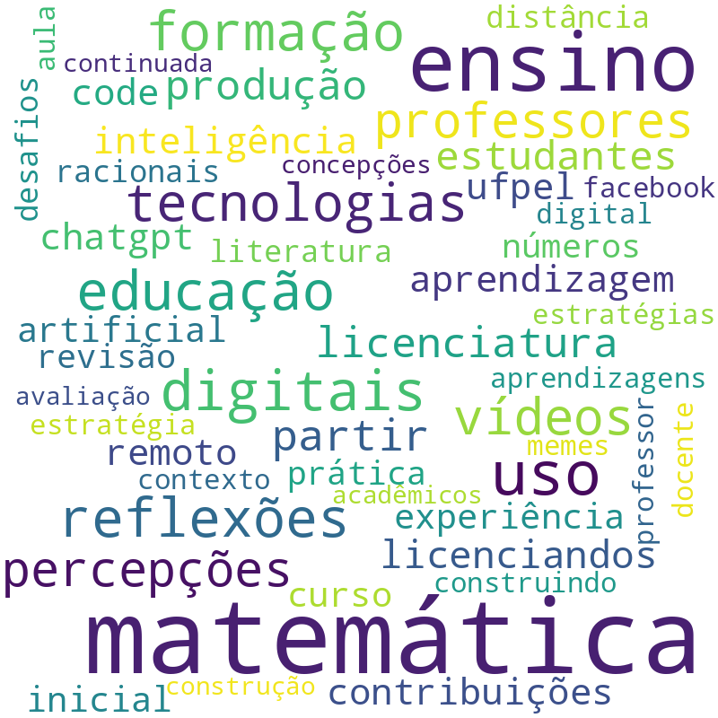 Nuvem de termos dos títulos das publicações