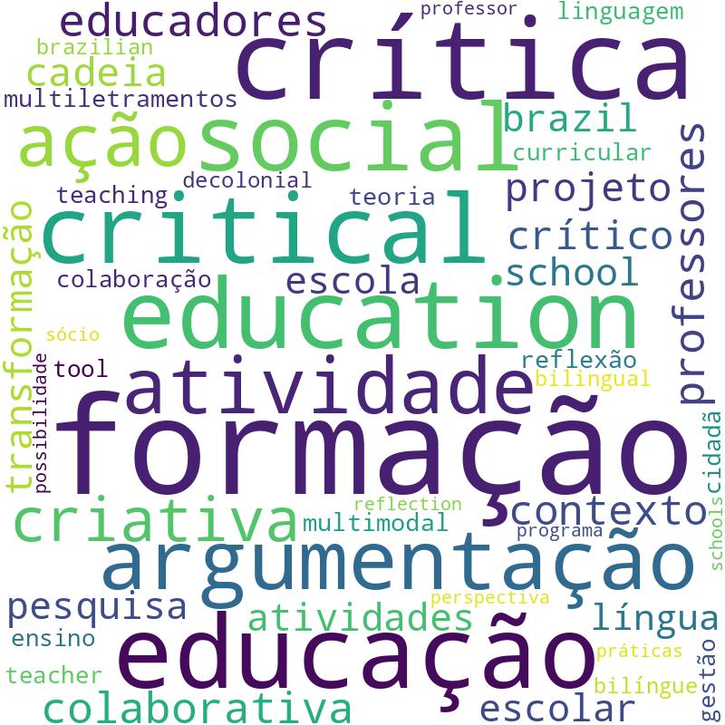 Nuvem de termos dos títulos das publicações