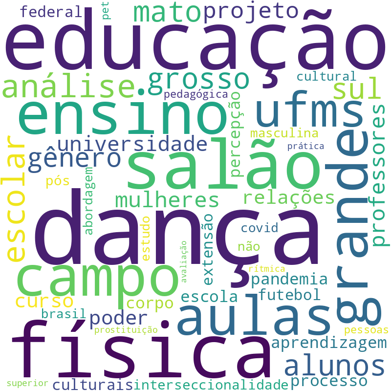 Nuvem de termos dos títulos das publicações