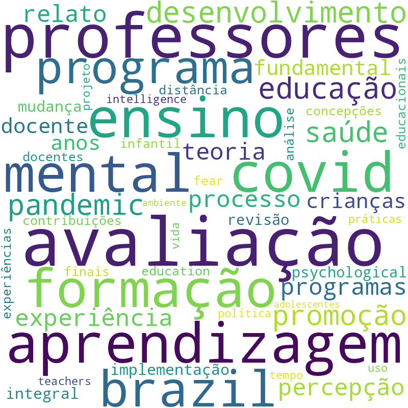 Nuvem de termos dos títulos das publicações