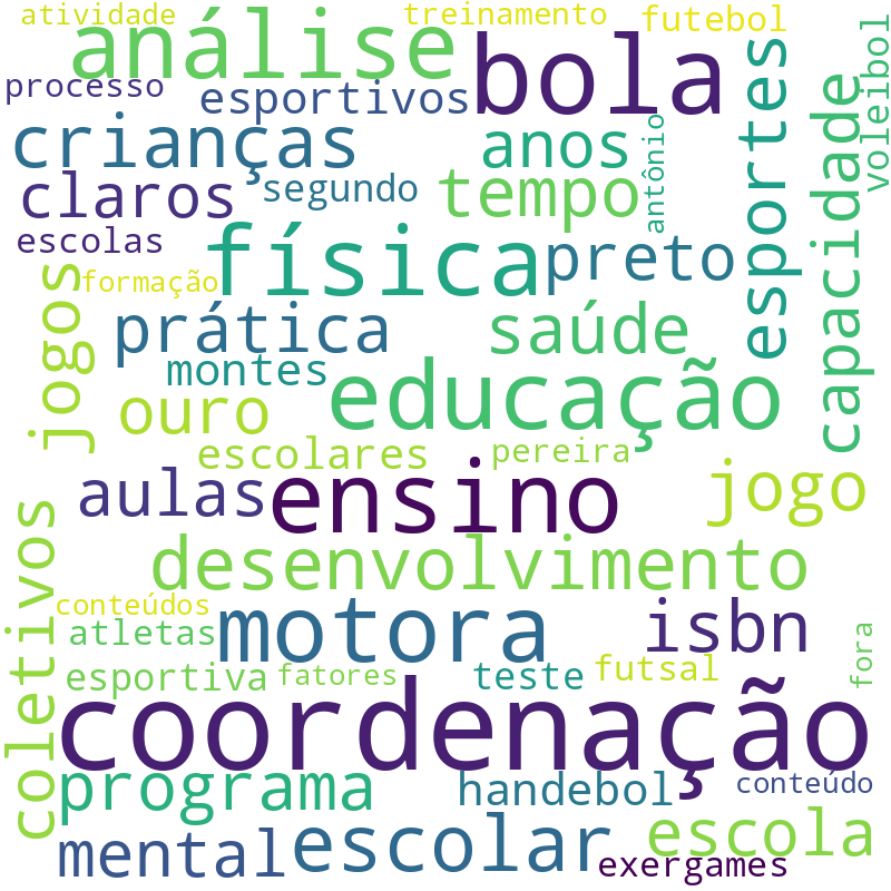 Nuvem de termos dos títulos das publicações