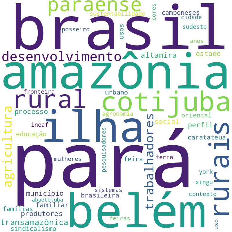Nuvem de termos dos títulos das publicações