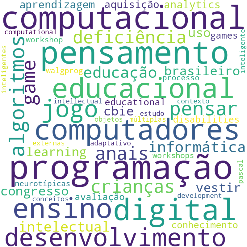 Nuvem de termos dos títulos das publicações