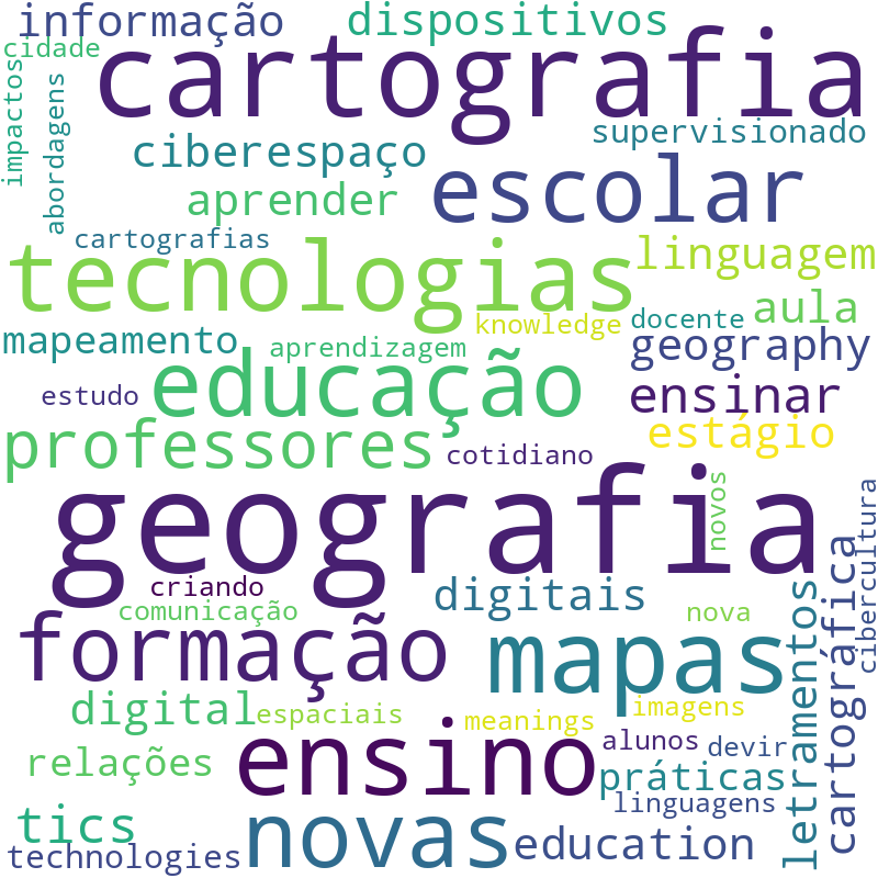 Nuvem de termos dos títulos das publicações