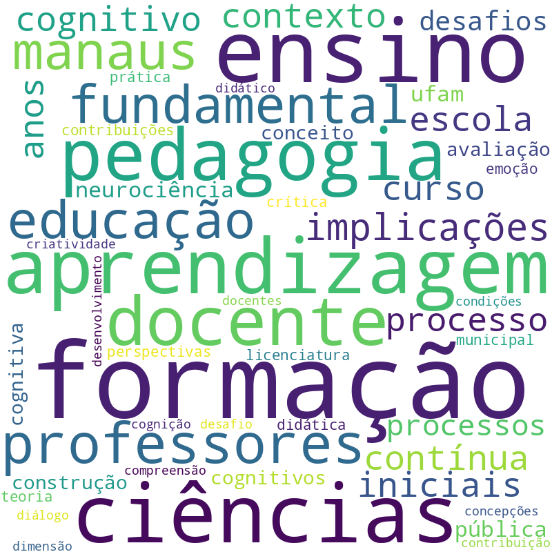 Nuvem de termos dos títulos das publicações