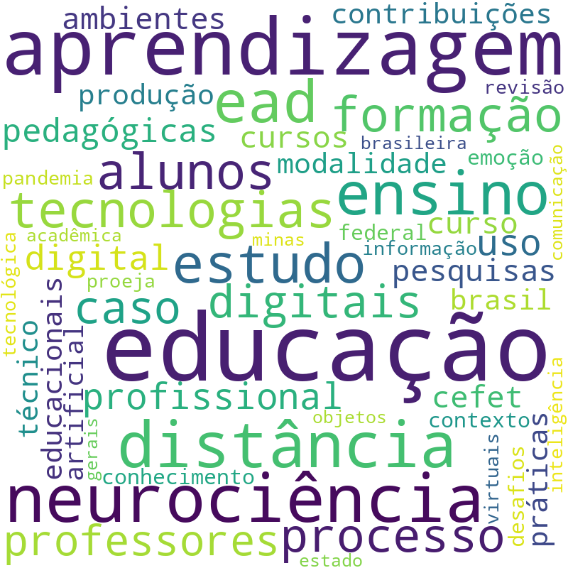 Nuvem de termos dos títulos das publicações