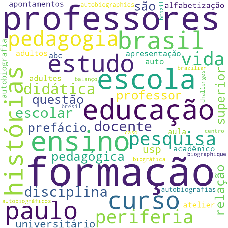 Nuvem de termos dos títulos das publicações