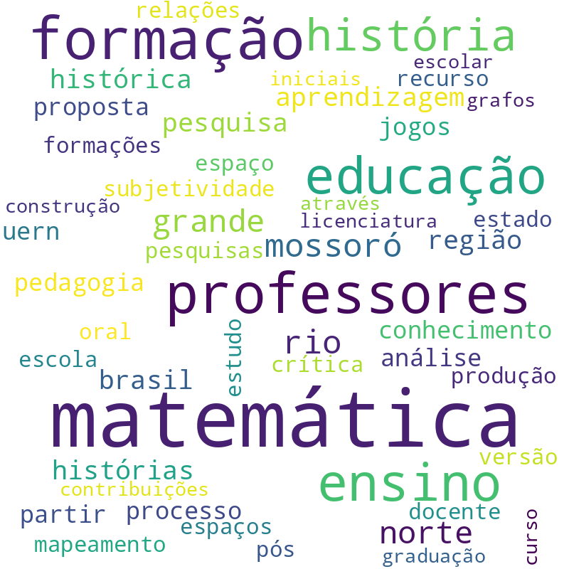 Nuvem de termos dos títulos das publicações