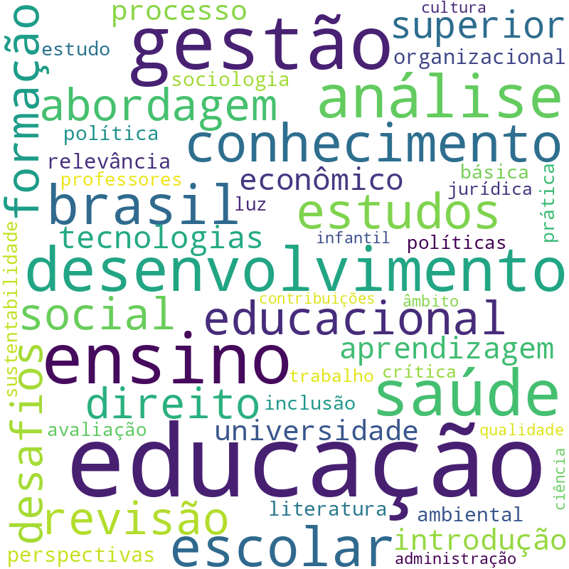 Nuvem de termos dos títulos das publicações