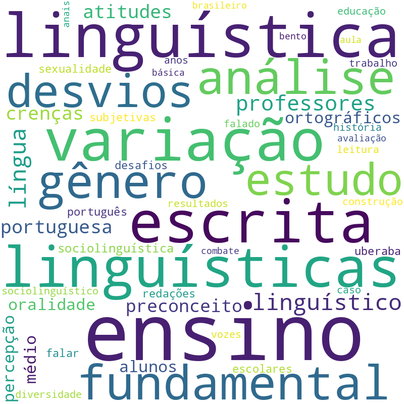 Nuvem de termos dos títulos das publicações