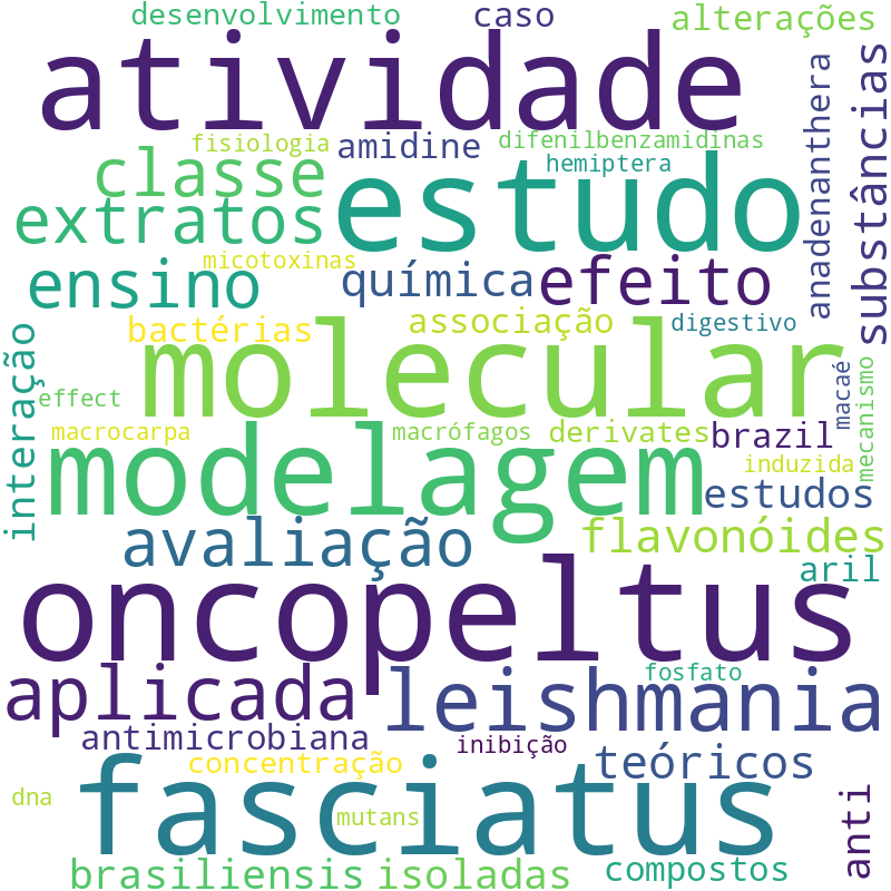 Nuvem de termos dos títulos das publicações