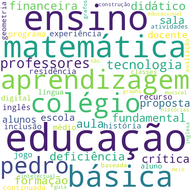 Nuvem de termos dos títulos das publicações