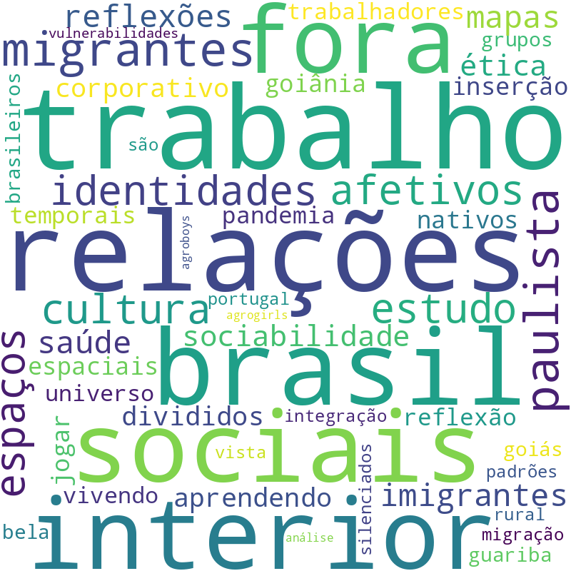 Nuvem de termos dos títulos das publicações
