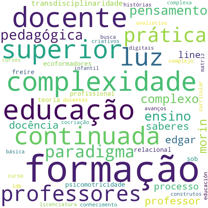Nuvem de termos dos títulos das publicações
