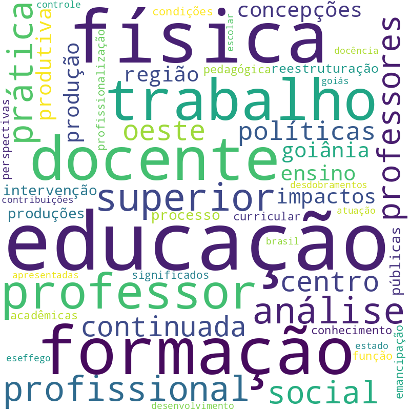 Nuvem de termos dos títulos das publicações