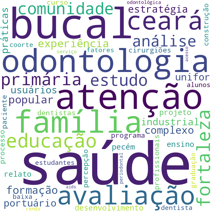 Nuvem de termos dos títulos das publicações