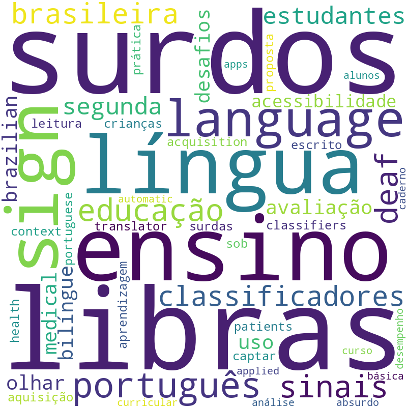 Nuvem de termos dos títulos das publicações