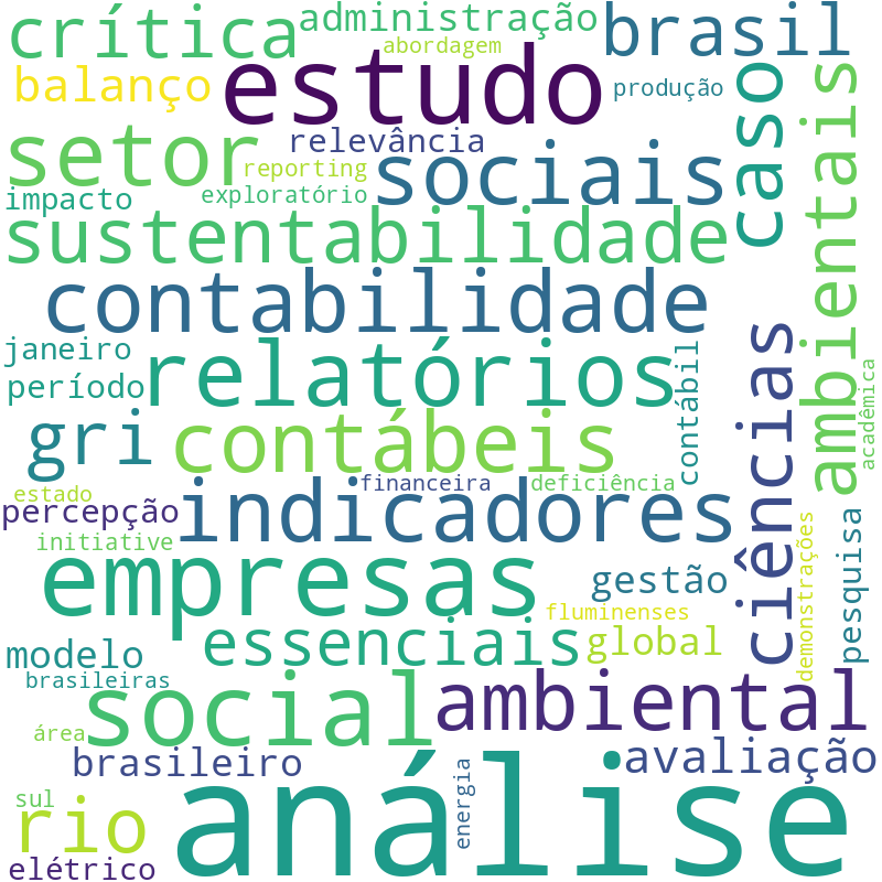 Nuvem de termos dos títulos das publicações