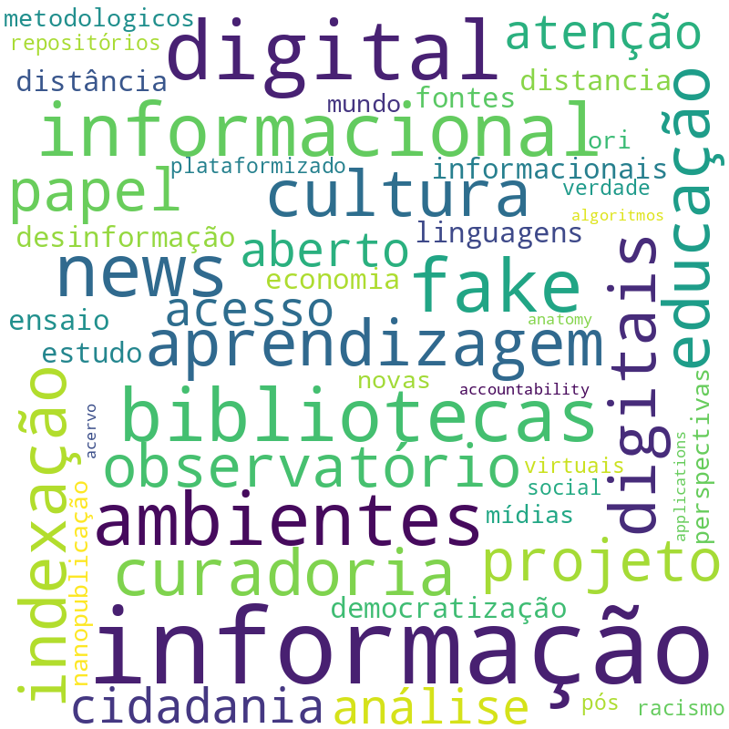 Nuvem de termos dos títulos das publicações