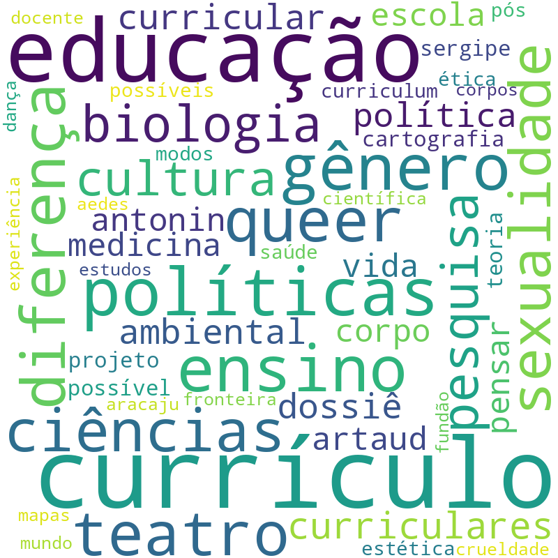 Nuvem de termos dos títulos das publicações