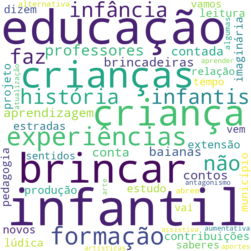 Nuvem de termos dos títulos das publicações