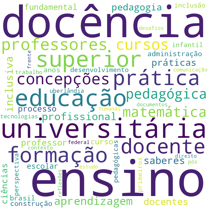 Nuvem de termos dos títulos das publicações