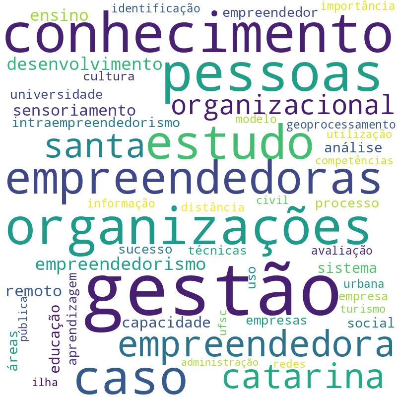 Nuvem de termos dos títulos das publicações