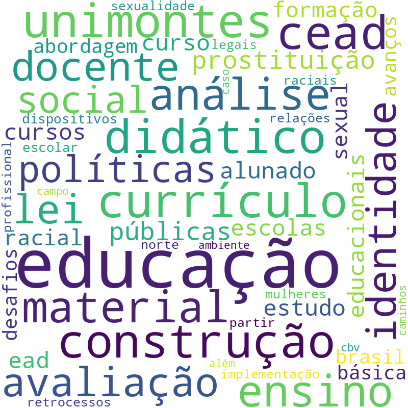 Nuvem de termos dos títulos das publicações