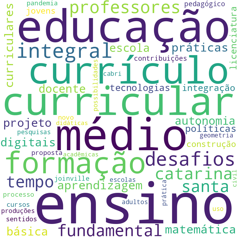 Nuvem de termos dos títulos das publicações