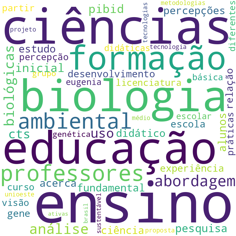 Nuvem de termos dos títulos das publicações