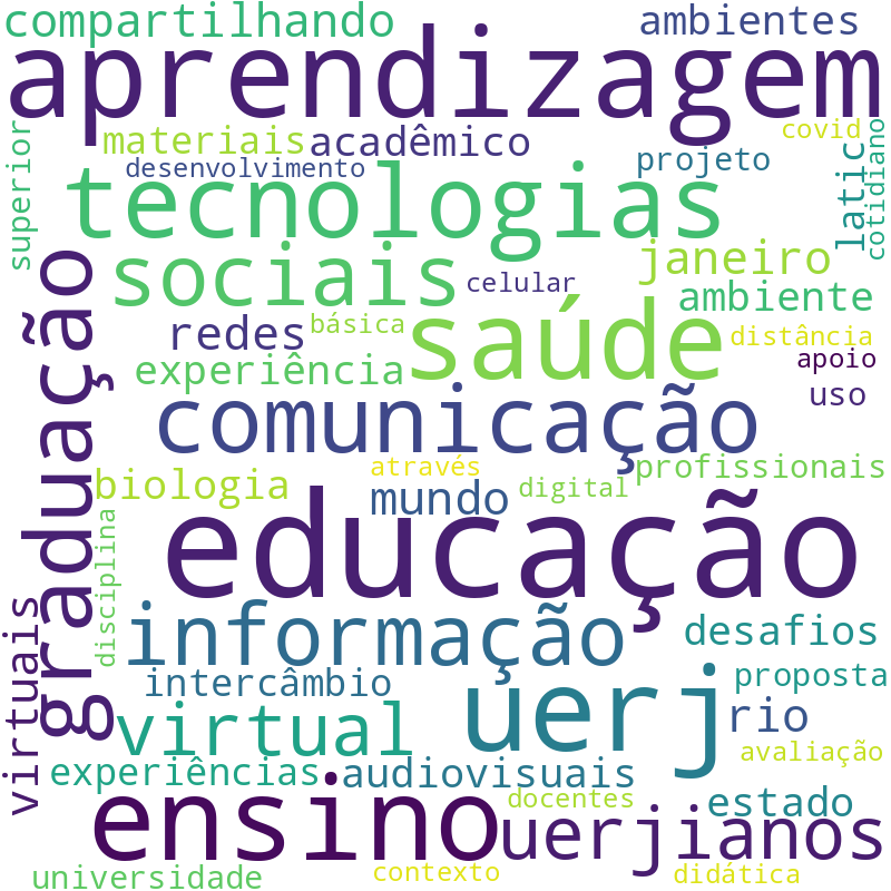 Nuvem de termos dos títulos das publicações