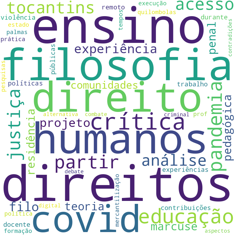 Nuvem de termos dos títulos das publicações