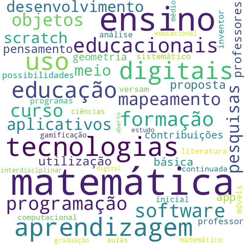 Nuvem de termos dos títulos das publicações