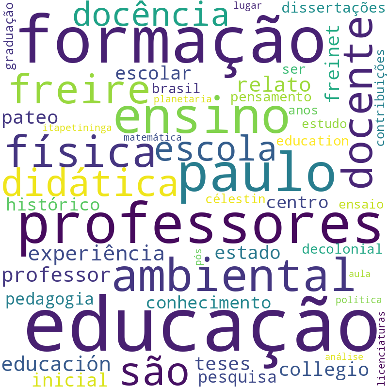 Nuvem de termos dos títulos das publicações