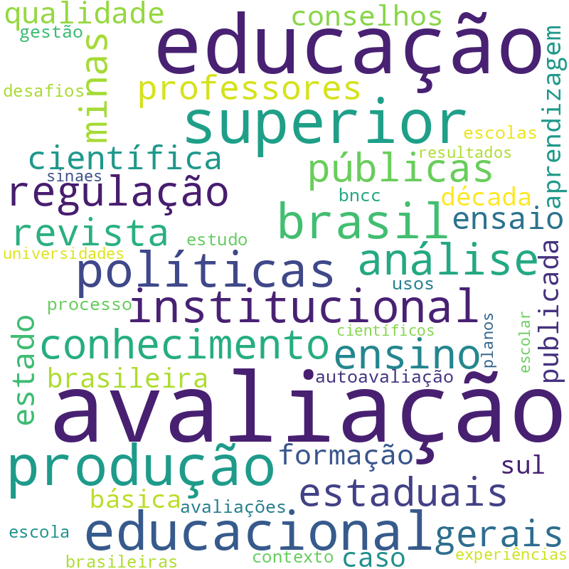 Nuvem de termos dos títulos das publicações