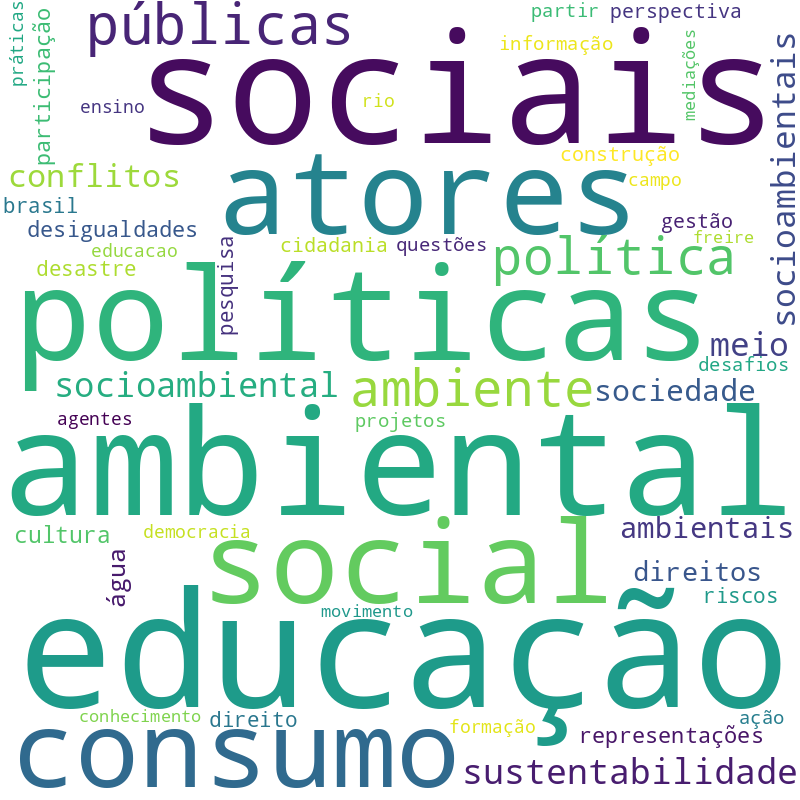 Nuvem de termos dos títulos das publicações