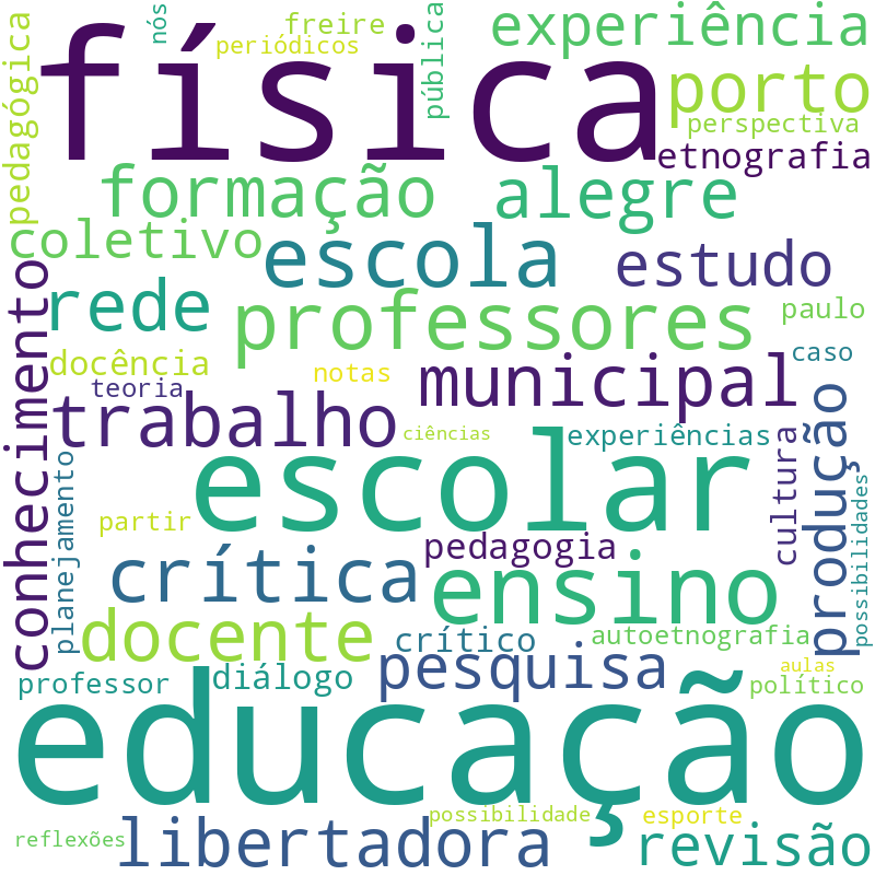 Nuvem de termos dos títulos das publicações