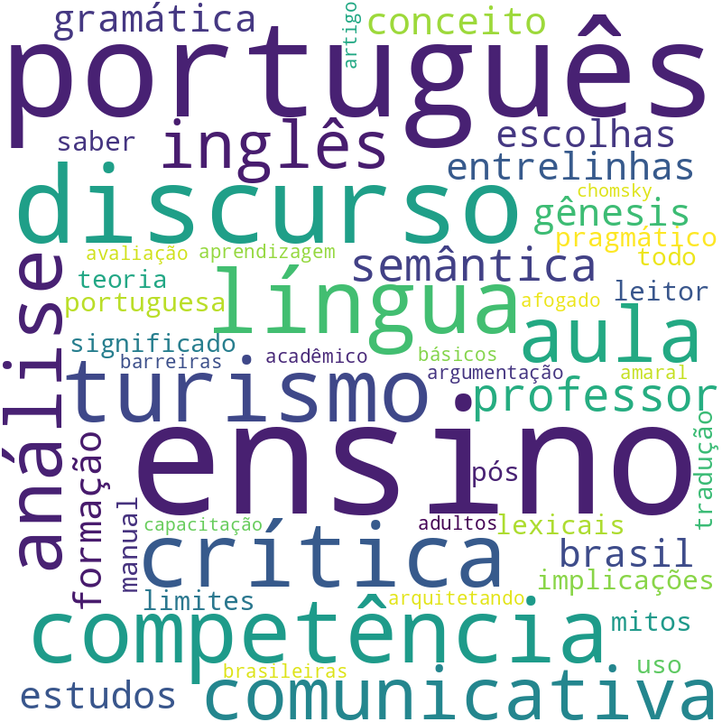 Nuvem de termos dos títulos das publicações
