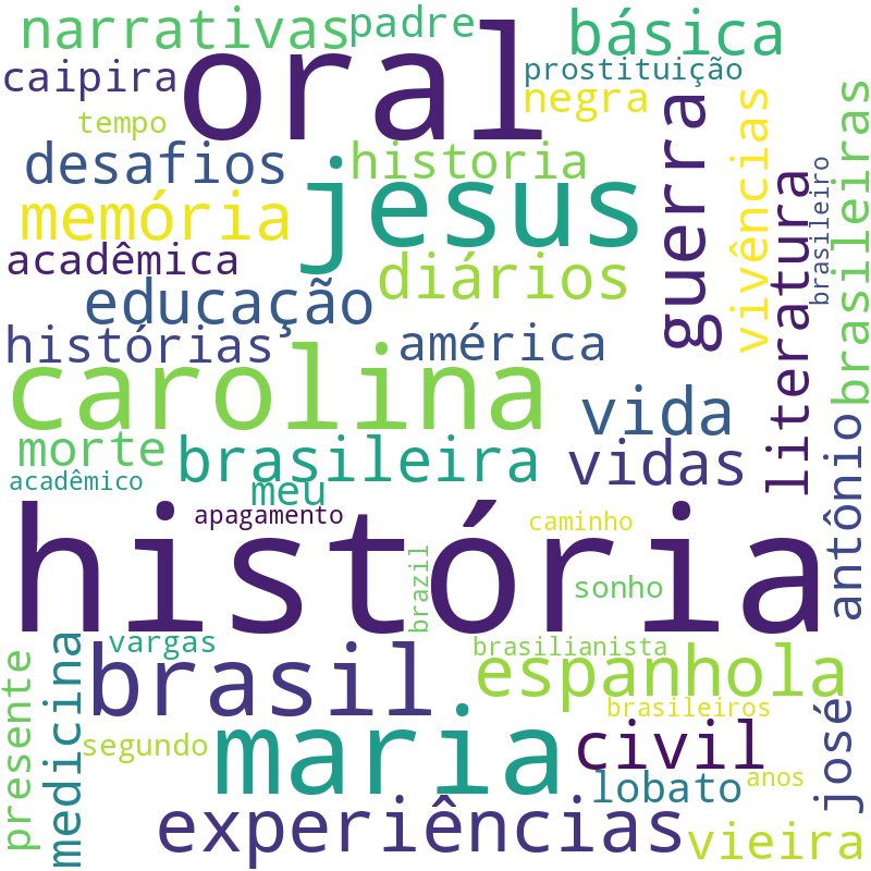 Nuvem de termos dos títulos das publicações