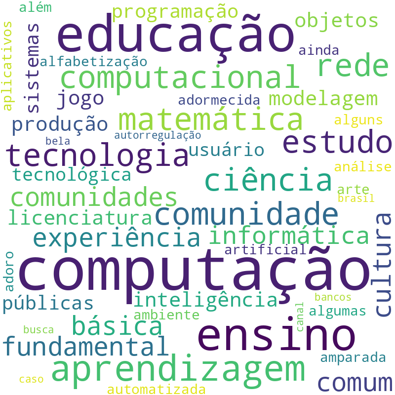 Nuvem de termos dos títulos das publicações