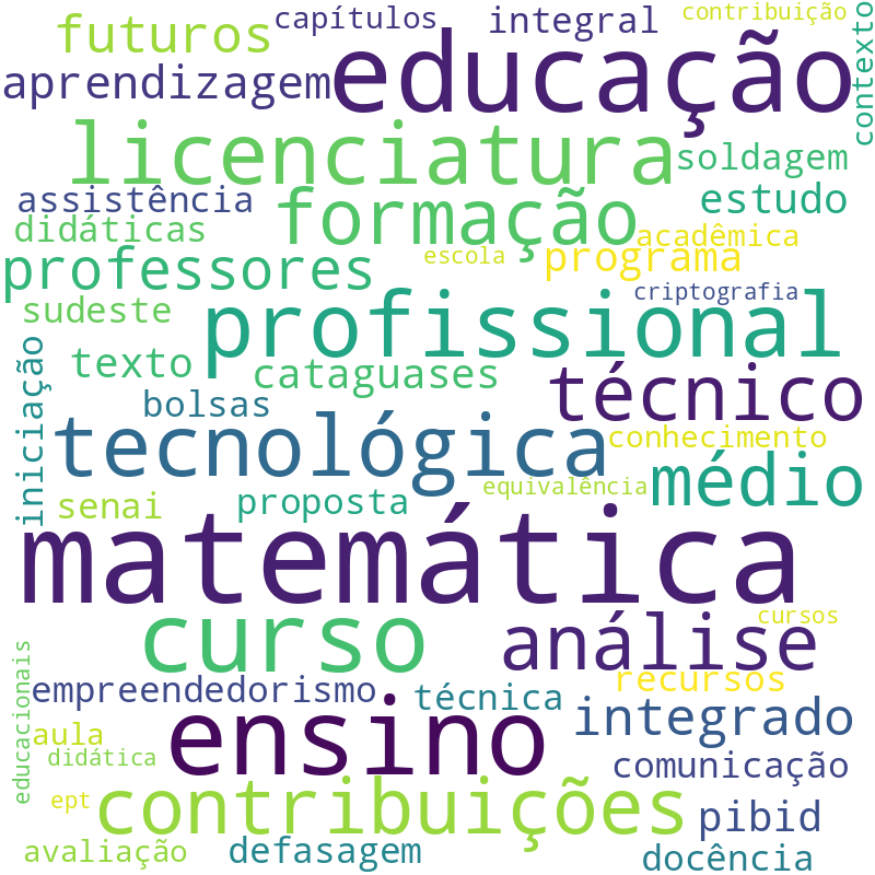 Nuvem de termos dos títulos das publicações