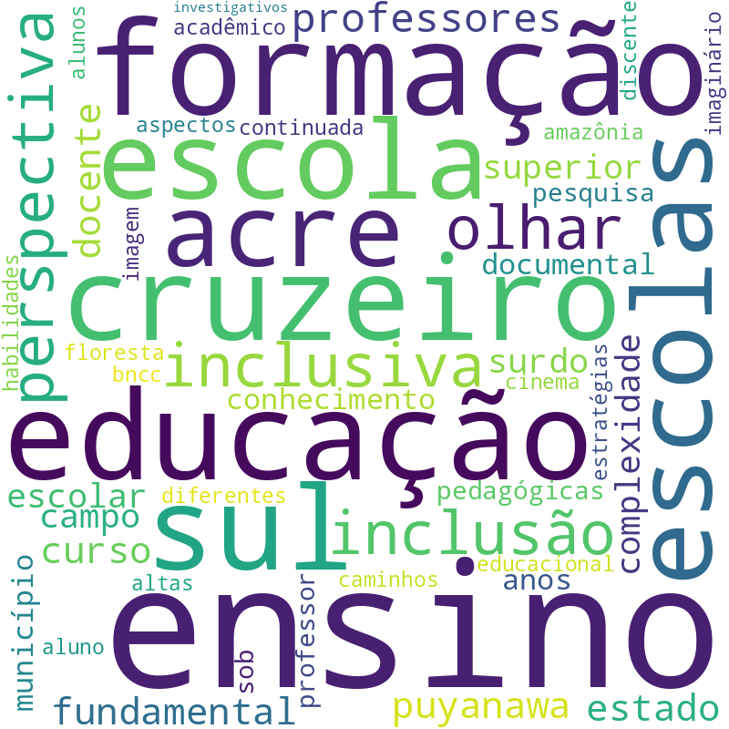 Nuvem de termos dos títulos das publicações