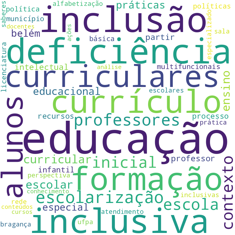 Nuvem de termos dos títulos das publicações