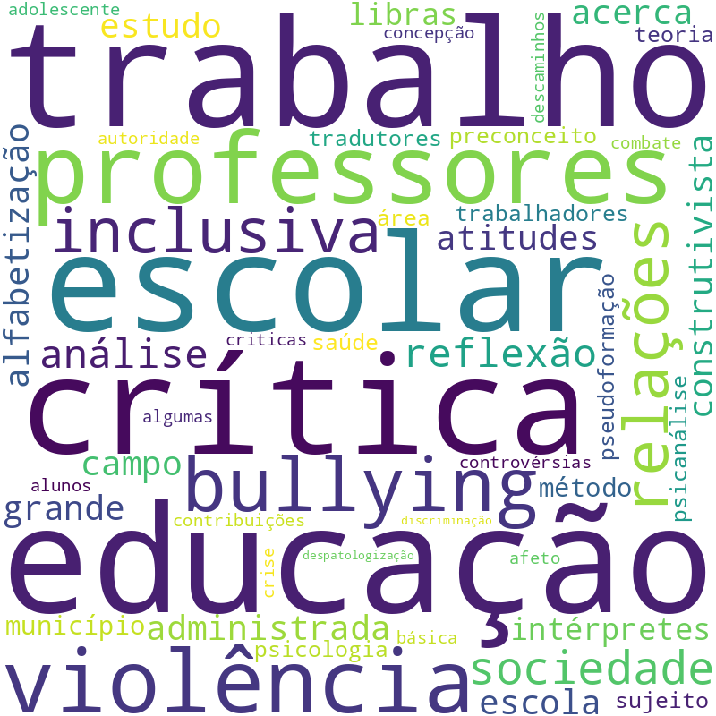 Nuvem de termos dos títulos das publicações