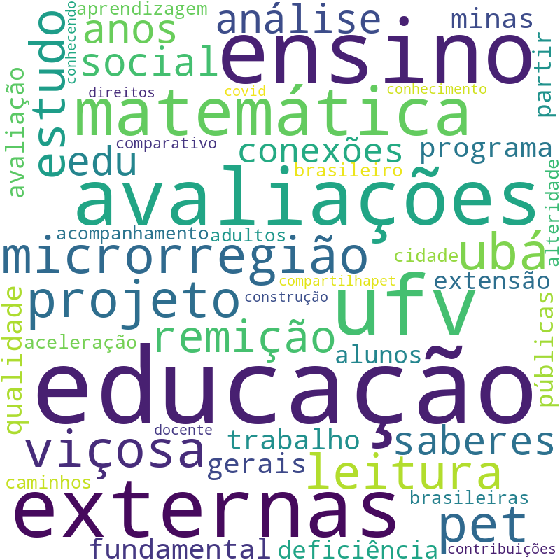 Nuvem de termos dos títulos das publicações