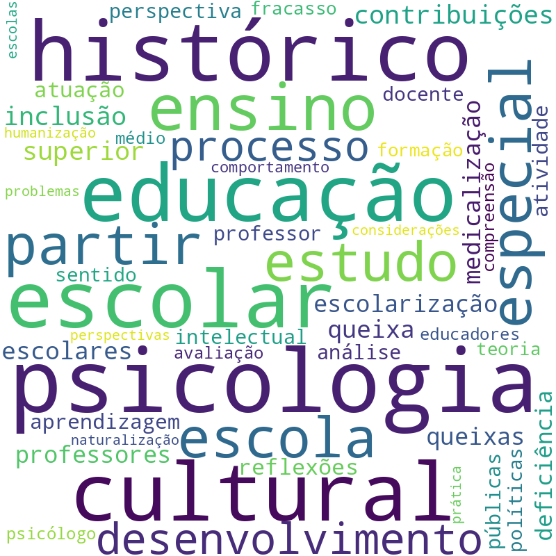 Nuvem de termos dos títulos das publicações