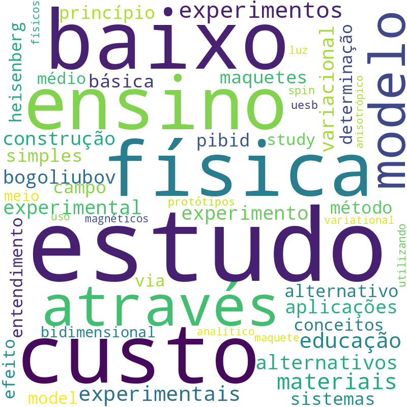 Nuvem de termos dos títulos das publicações