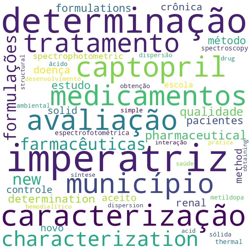 Nuvem de termos dos títulos das publicações