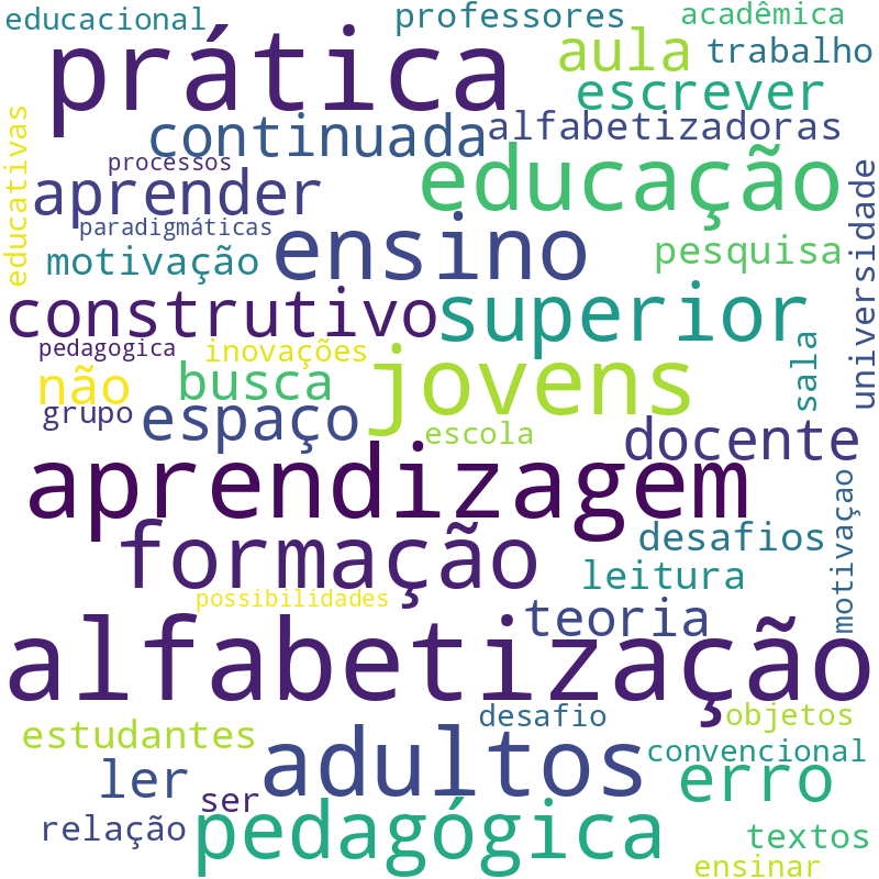 Nuvem de termos dos títulos das publicações