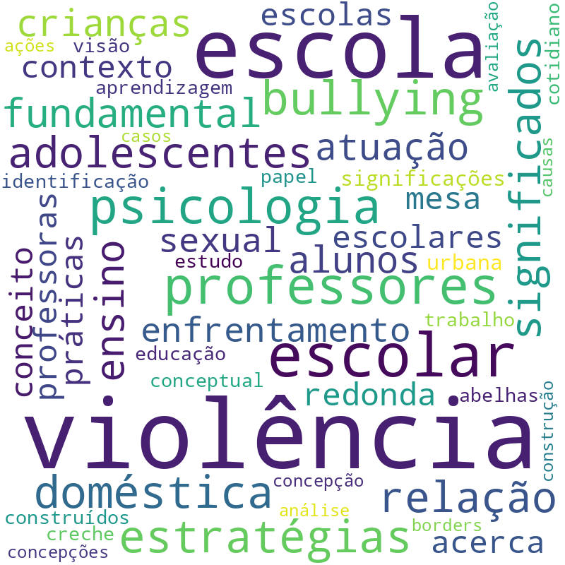 Nuvem de termos dos títulos das publicações
